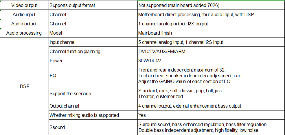 10.1" Android 9 Navigation Radio for Toyota RAV4 2012 - 2017