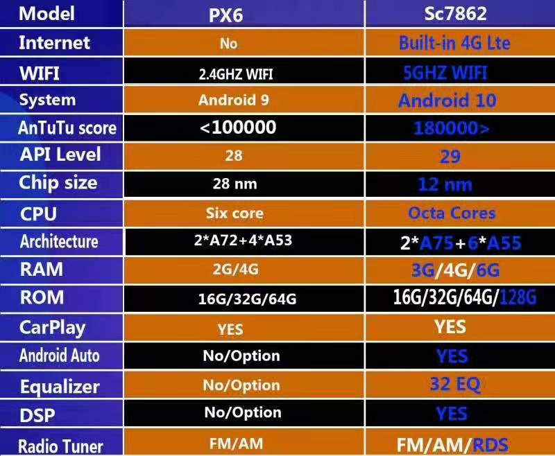 [Open box] 12.1” Android 10 /12/ 13/14 Vertical Screen Navigation Radio for Jeep Wrangler JL 2018 - 2023